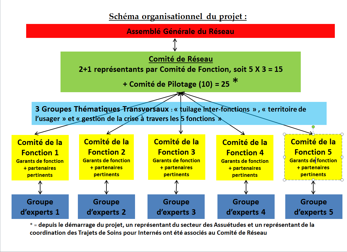 schma